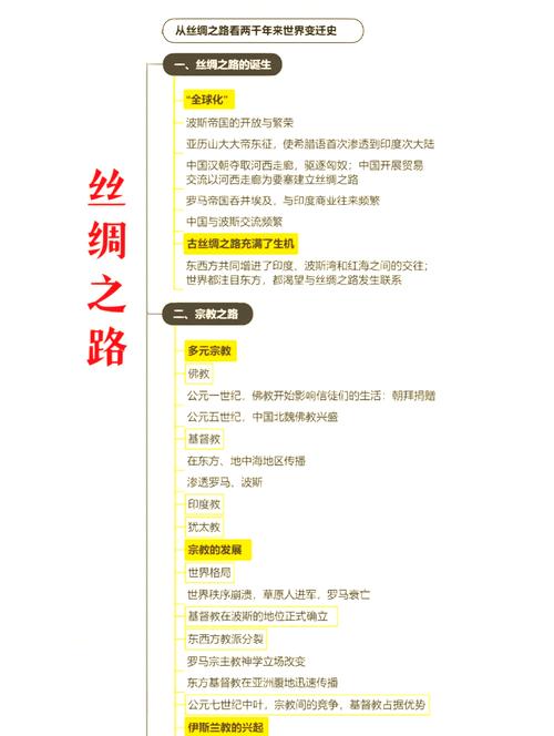 丝路追梦_丝路寻梦职业推荐_寻梦丝路职业