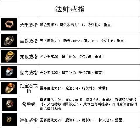 传奇衣服大全图片_传奇衣服世界官网_传奇世界衣服