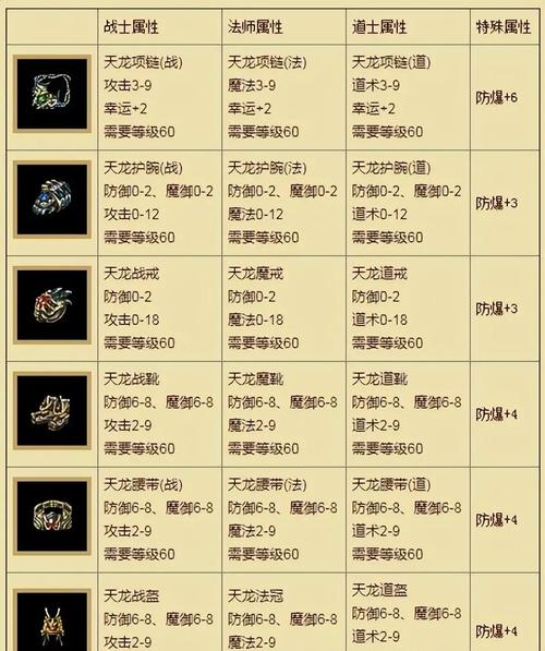 传奇世界衣服_传奇衣服世界官网_传奇衣服大全图片