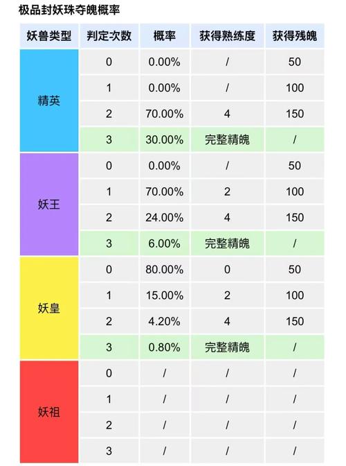 传奇世界灵兽资质怎么提高_传奇世界兽灵术_传奇世界兽灵术
