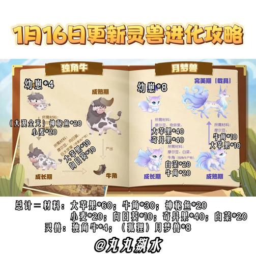 传奇世界灵兽资质怎么提高_传奇世界兽灵术_传奇世界兽灵术