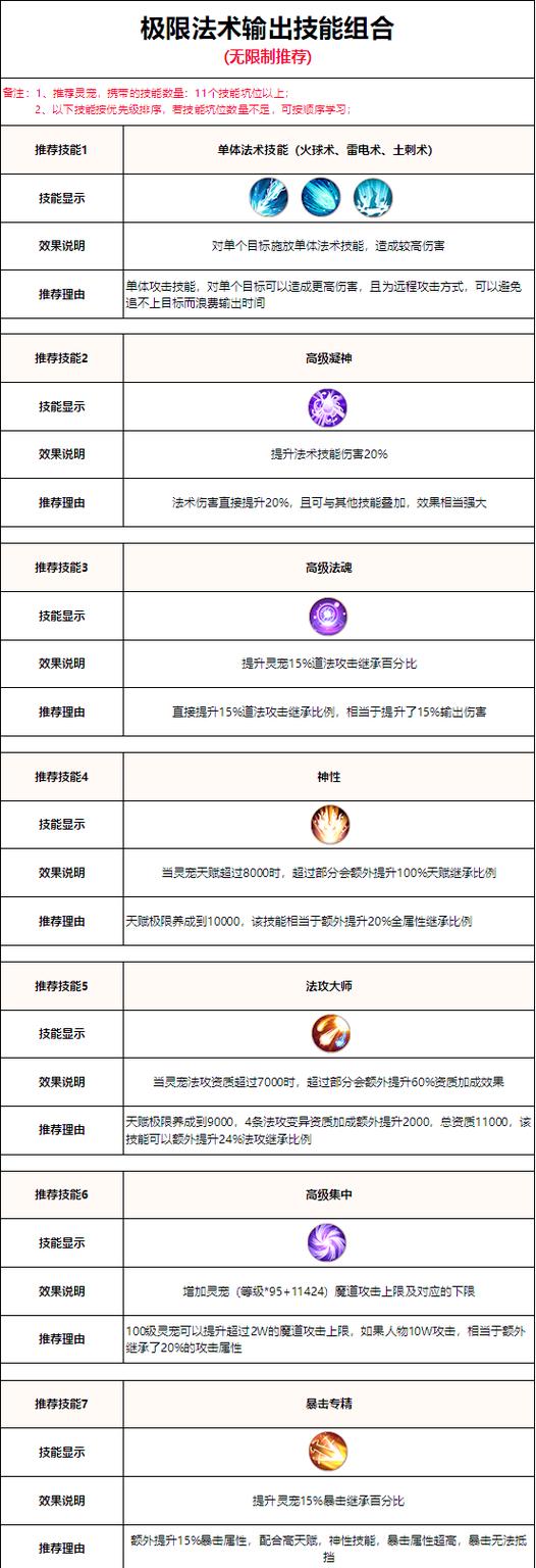 传奇世界兽灵术_传奇世界兽灵术_传奇世界灵兽资质怎么提高