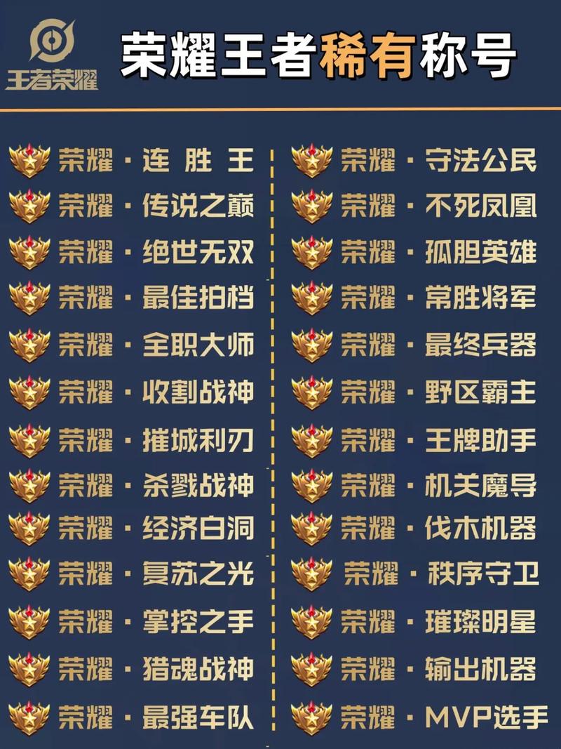 传奇世界王爵封号_传奇世界王爵封号大全_传奇世界公爵升王爵