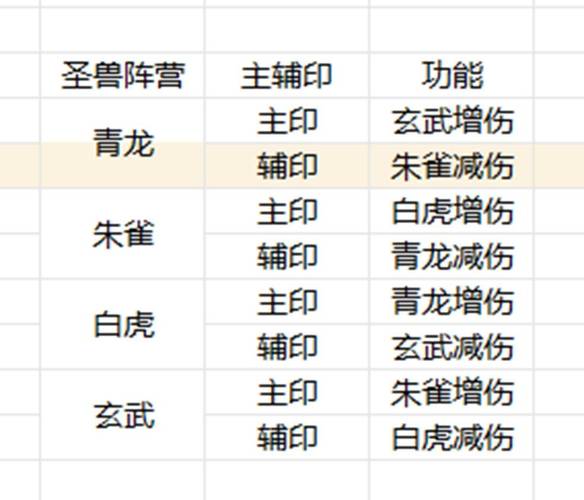 传奇世界兽灵术_传奇世界灵兽资质怎么提高_传奇世界兽灵术