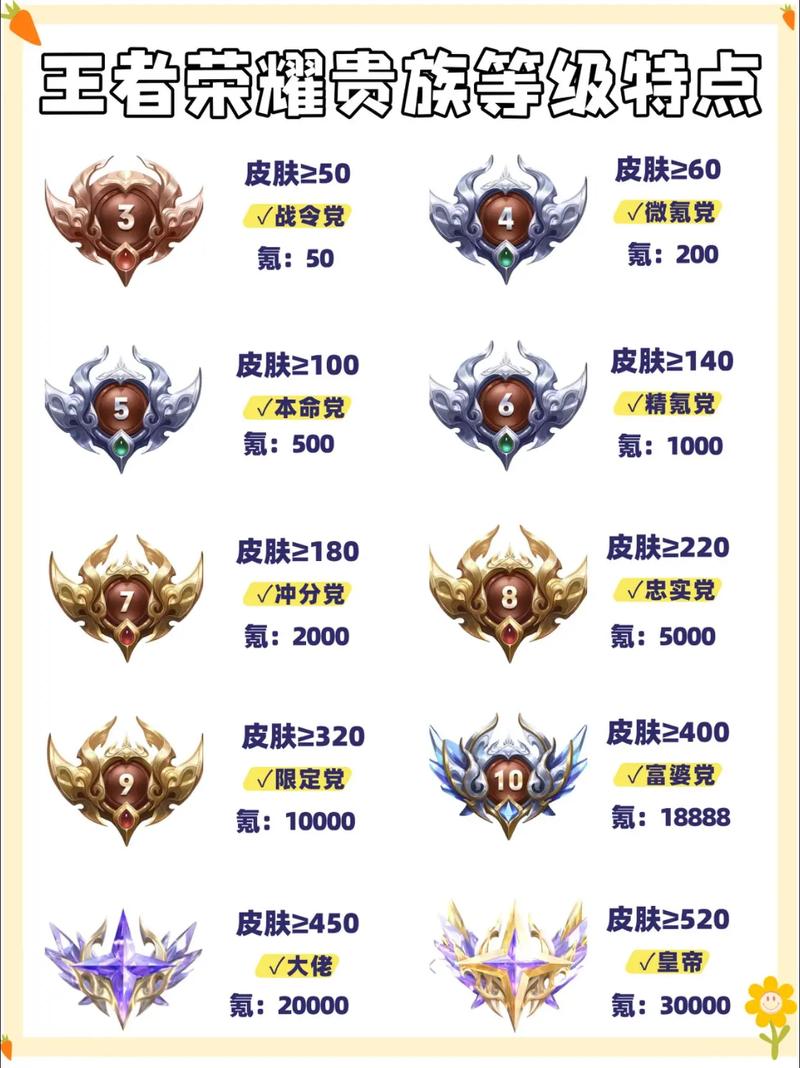 传奇世界王爵封号_传奇世界王爵封号大全_传奇世界公爵升王爵